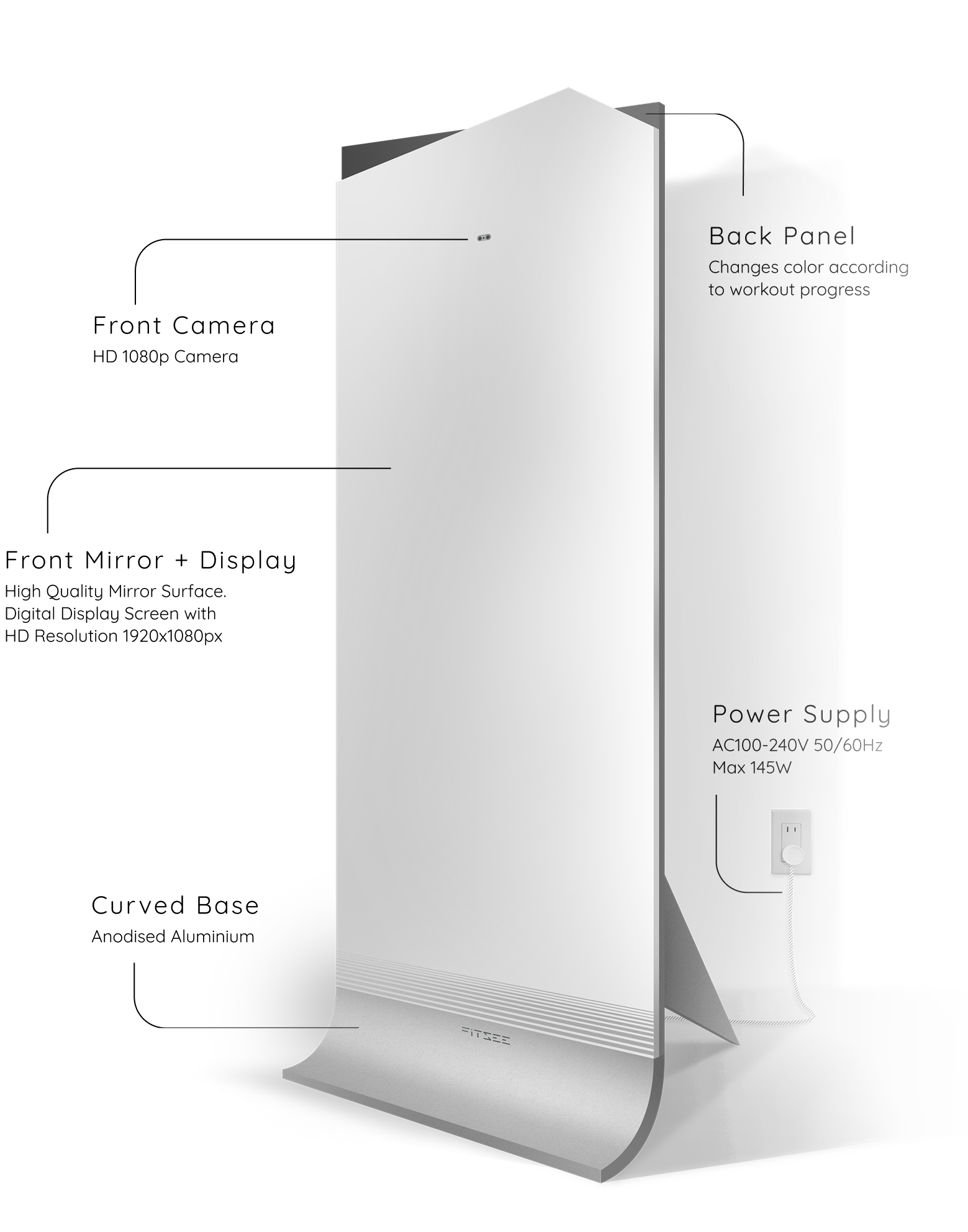 Fitsee Mirror hardware diagram